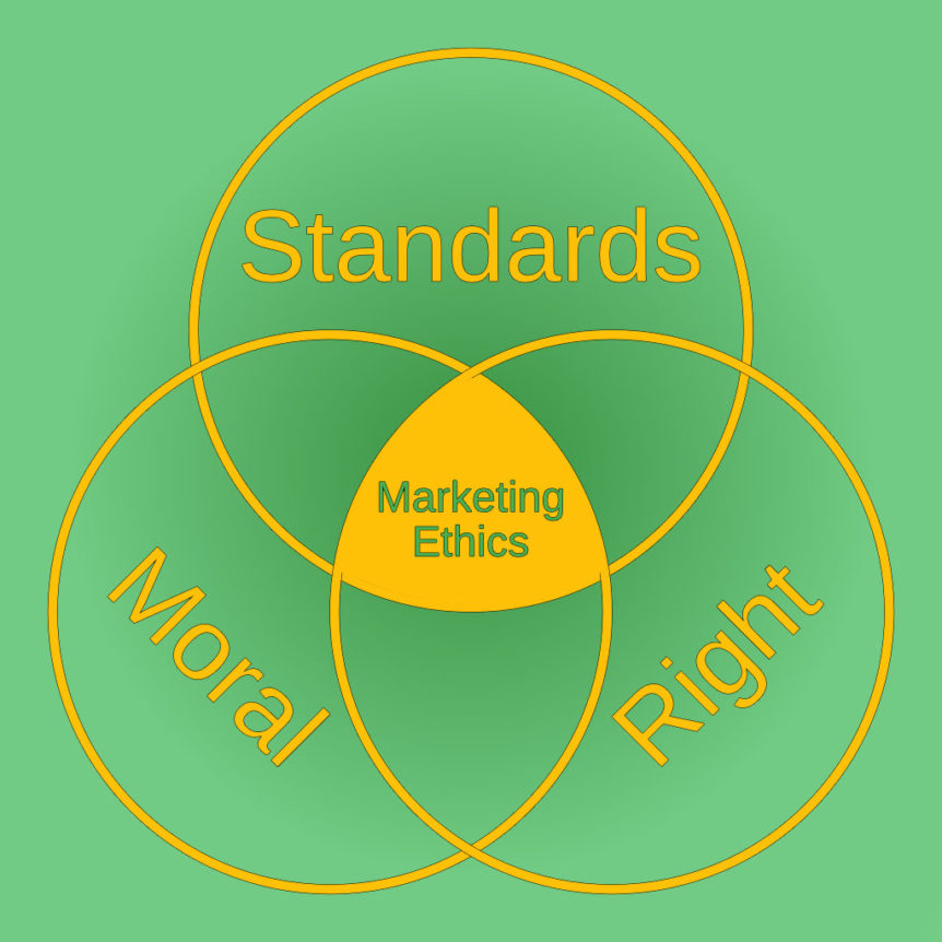 Why Do Marketing Ethics Matter for Small Businesses? 4 Digital Marketing Ethics - Intersection Diagram