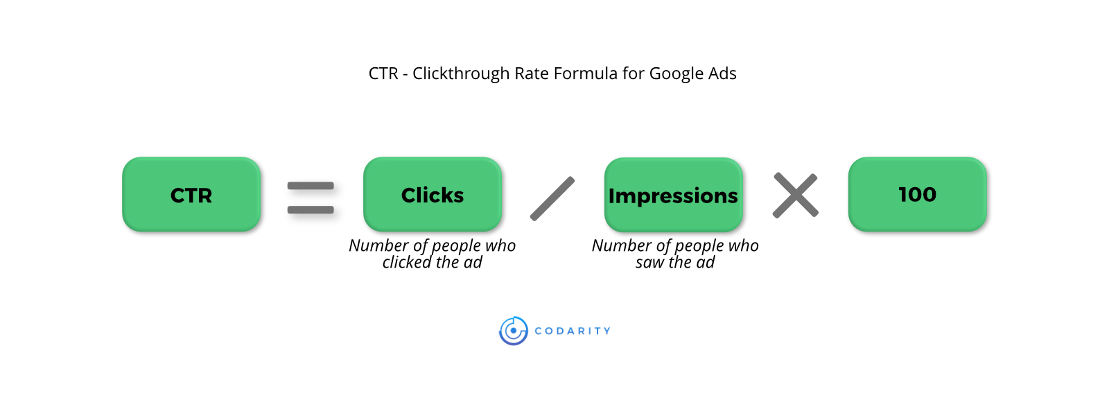 Ultimate Guide To Paid Search Advertising 3 Ultimate Guide To Paid Search Advertising 2