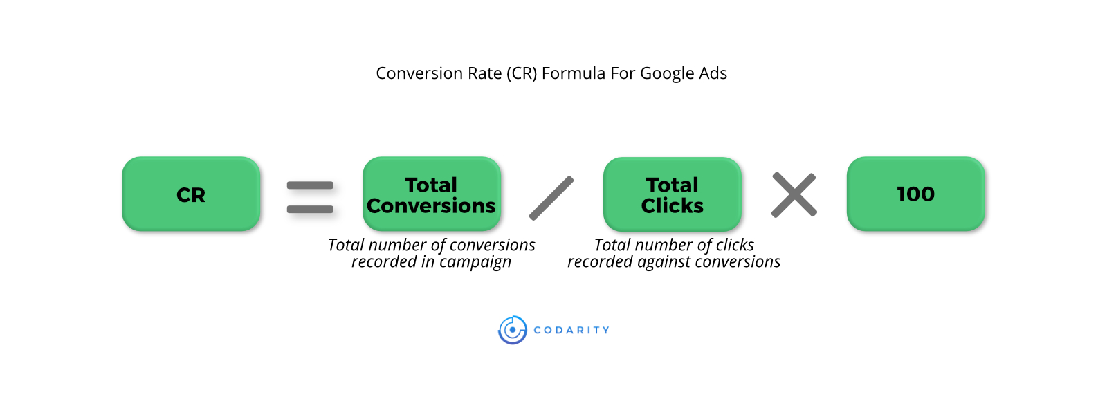 Ultimate Guide To Paid Search Advertising 2 Ultimate Guide To Paid Search Advertising 1