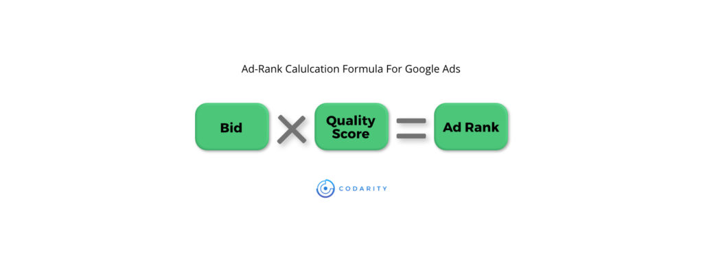 Ultimate Guide To Paid Search Advertising 4 Ad Rank Formula