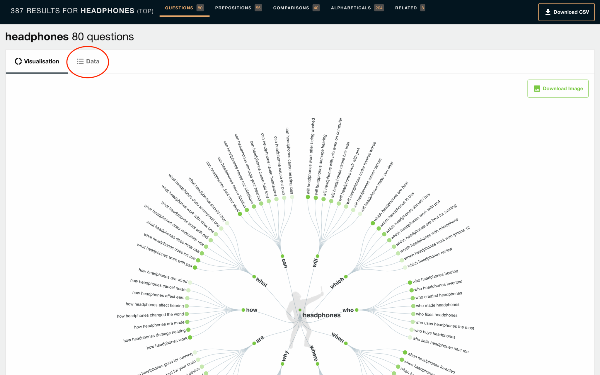 9 Keyword Research Tips for SEO & PPC 8 ATP: how to convert visual into simplified data display.