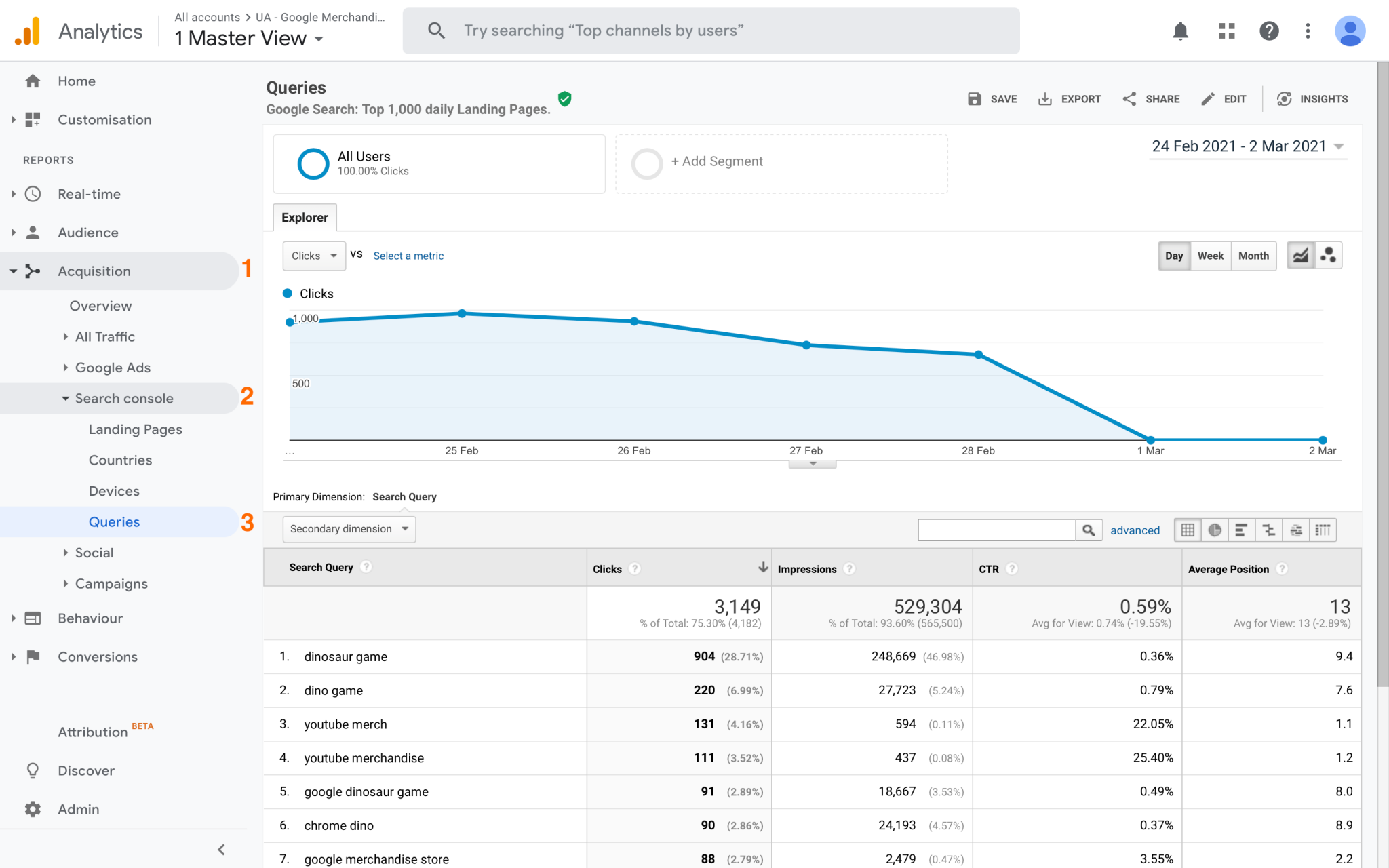 9 Keyword Research Tips for SEO & PPC 15 Clicks to find 'Queries' tool.