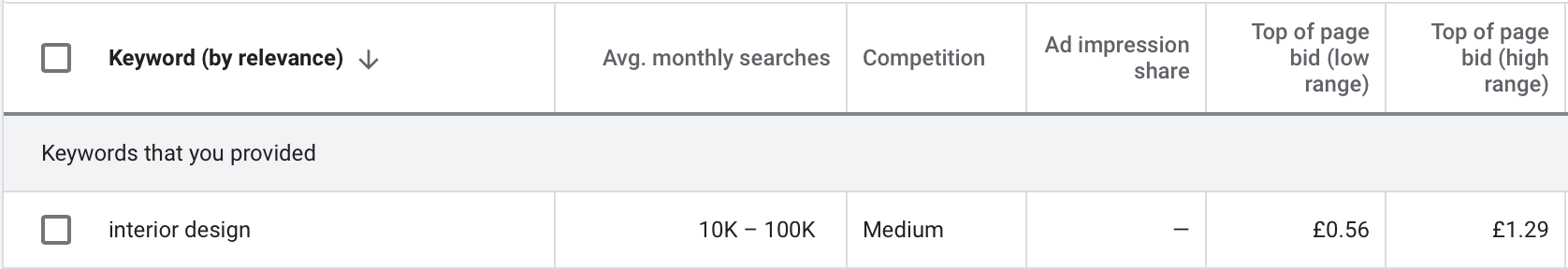 9 Keyword Research Tips for SEO & PPC 11 GKWP results for 'interior design'.