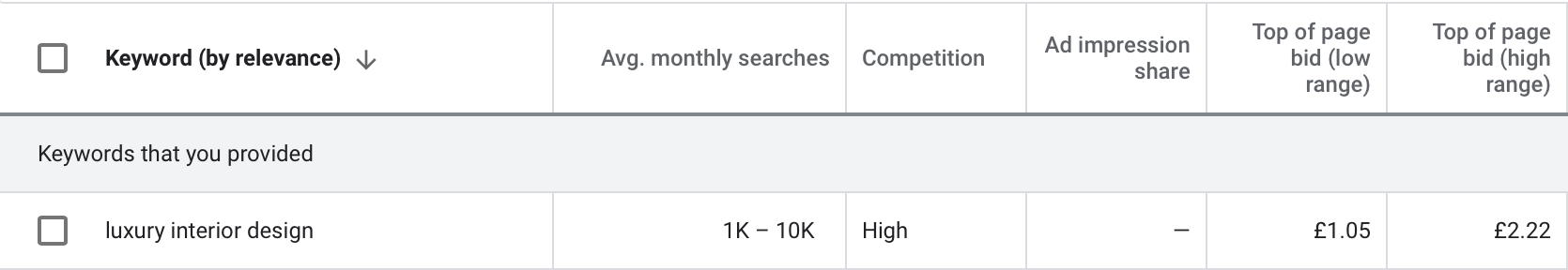 9 Keyword Research Tips for SEO & PPC 13 GWP results for 'luxury interior design'.