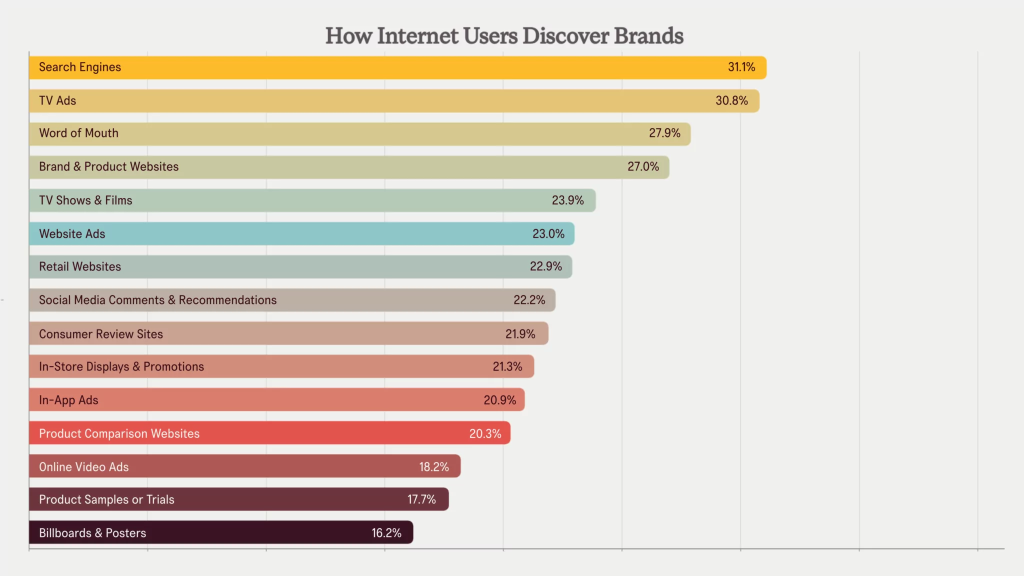 Local SEO vs National SEO: How To Choose The Right Strategy 2 Digital marketing themed bar graph illustrating various metrics, in high resolution 2048x1152 format