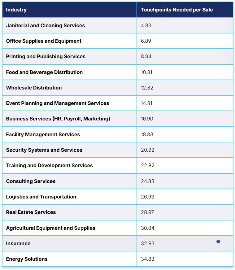 Most Event Companies Measure Success Wrong - Here's The Data That Changes Everything 2 Most Event Companies Measure Success Wrong - Here's The Data That Changes Everything 2