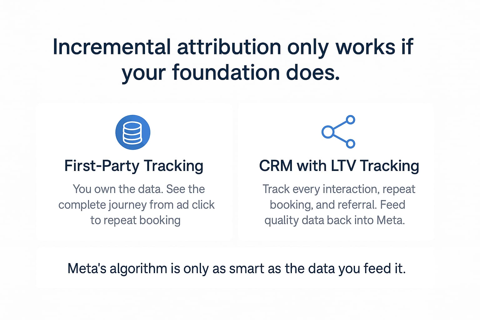 Meta's Incremental Attribution: Why Event Businesses Need to Stop Chasing First-Order Profit 4 Meta's Incremental Attribution: Why Event Businesses Need to Stop Chasing First-Order Profit 4
