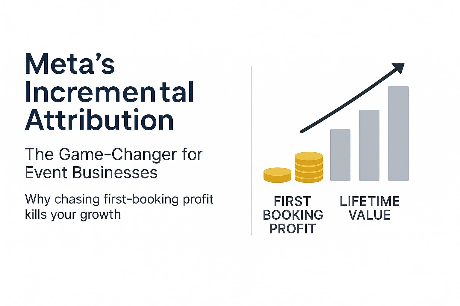 Meta's Incremental Attribution: Why Event Businesses Need to Stop Chasing First-Order Profit 1 Meta's Incremental Attribution: Why Event Businesses Need to Stop Chasing First-Order Profit 1