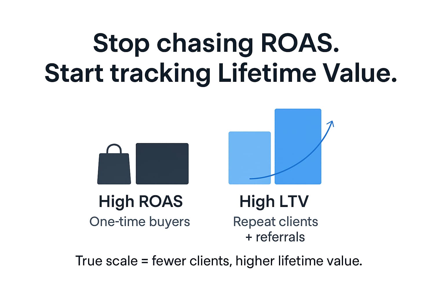 Meta's Incremental Attribution: Why Event Businesses Need to Stop Chasing First-Order Profit 5 Meta's Incremental Attribution: Why Event Businesses Need to Stop Chasing First-Order Profit 5