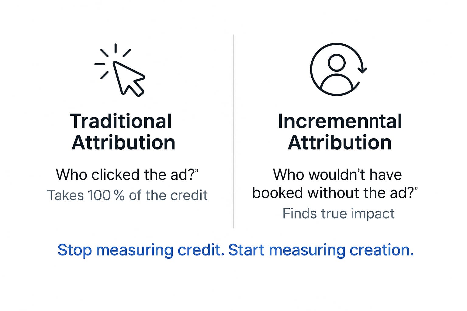 Meta's Incremental Attribution: Why Event Businesses Need to Stop Chasing First-Order Profit 2 Meta's Incremental Attribution: Why Event Businesses Need to Stop Chasing First-Order Profit 2